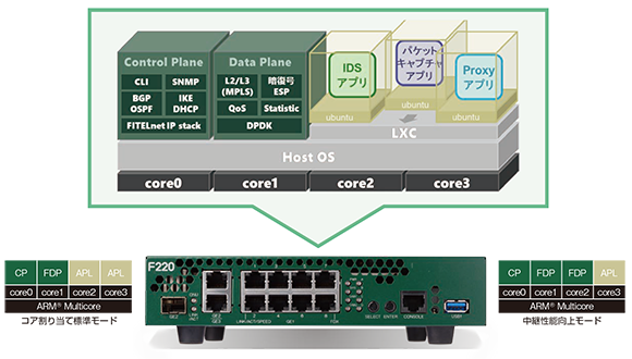 FITELnet F70/F220̎ʐ^